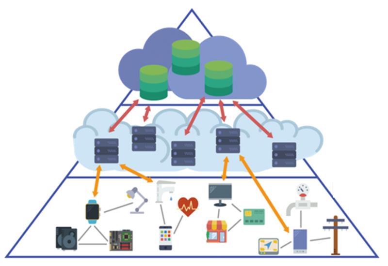 1637647571202718.jpg 機器視覺的構成部分.jpg